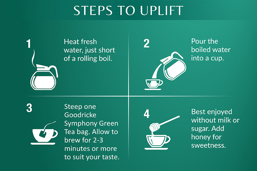 Symphony Pure & Natural Green Tea - 100gm